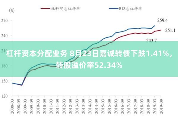 杠杆资本分配业务 8月23日嘉诚转债下跌1.41%，转股溢价率52.34%