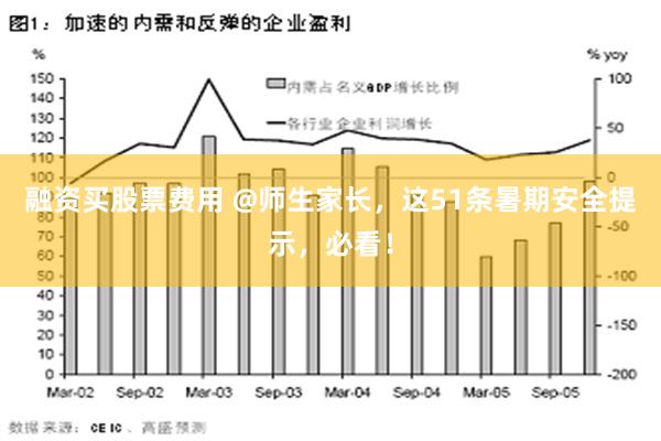 融资买股票费用 @师生家长，这51条暑期安全提示，必看！