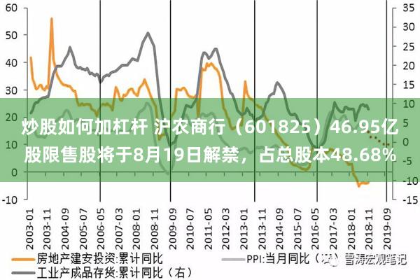 炒股如何加杠杆 沪农商行（601825）46.95亿股限售股将于8月19日解禁，占总股本48.68%