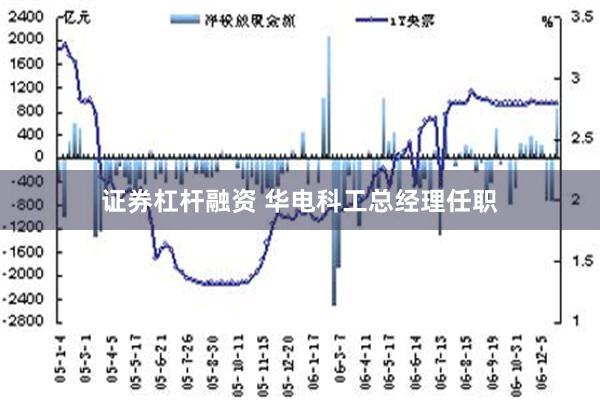 证券杠杆融资 华电科工总经理任职