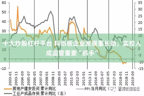 十大炒股杠杆平台 科创板企业发展重长劲，实控人成监管重要“抓手”