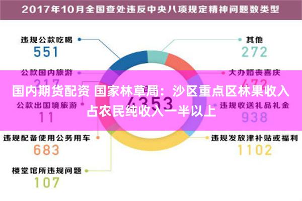 国内期货配资 国家林草局：沙区重点区林果收入占农民纯收入一半以上