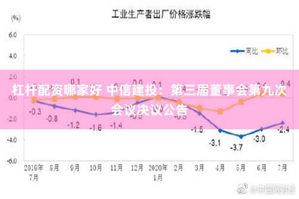 杠杆配资哪家好 中信建投：第三届董事会第九次会议决议公告