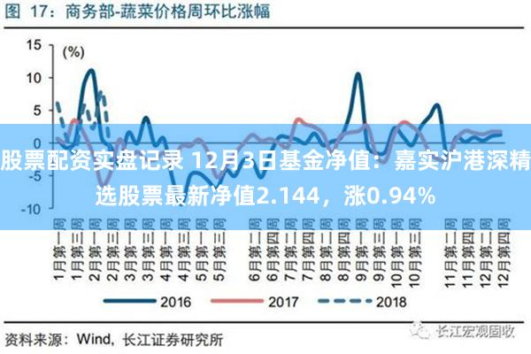 股票配资实盘记录 12月3日基金净值：嘉实沪港深精选股票最新净值2.144，涨0.94%