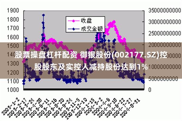 股票操盘杠杆配资 御银股份(002177.SZ)控股股东及实控人减持股份达到1%