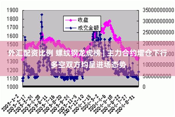 外汇配资比例 螺纹钢龙虎榜 | 主力合约增仓下行 多空双方均呈进场态势