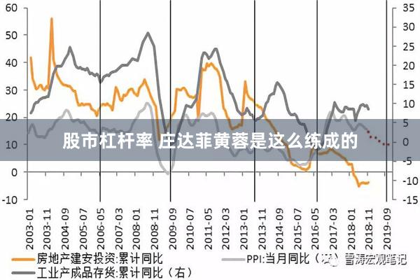 股市杠杆率 庄达菲黄蓉是这么练成的